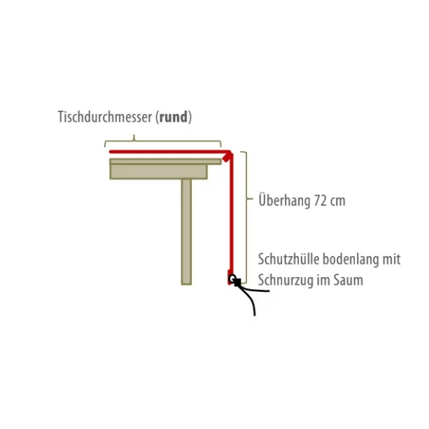 Gartenkultur Wunschmaß-Schutzhülle für runde Tische, bodenlang